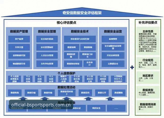 Bsport官网正版下载安全吗？从用户视角看风险与保障的底层逻辑